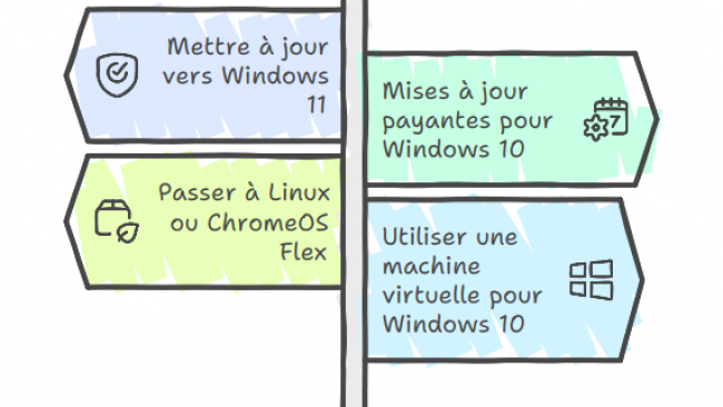 Fin du support Windows 10 en octobre 2025 : quelles options ?
