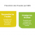 Astuce SMS Frauduleux à Connaître